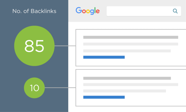 backlink_important